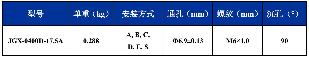 JGX-0400D-17.5A多應(yīng)用鋼絲繩隔振器尺寸